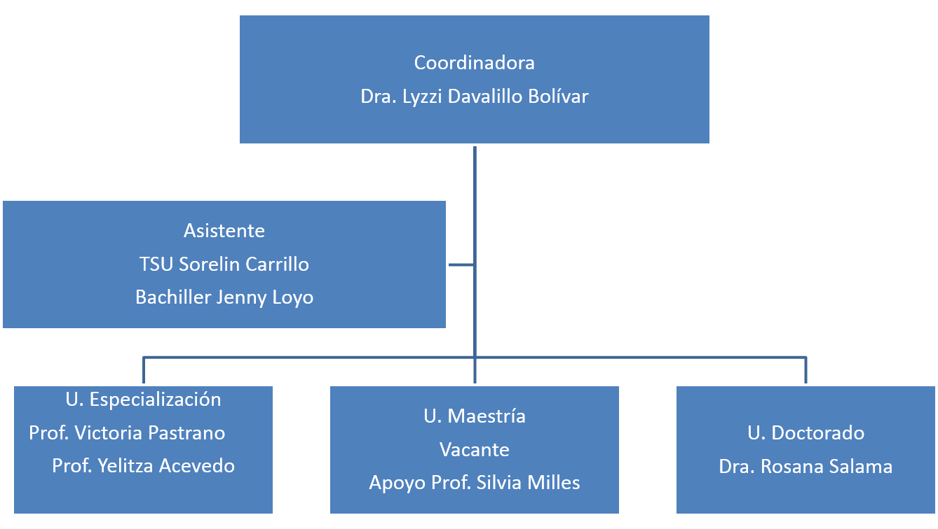 Equipo trabajo