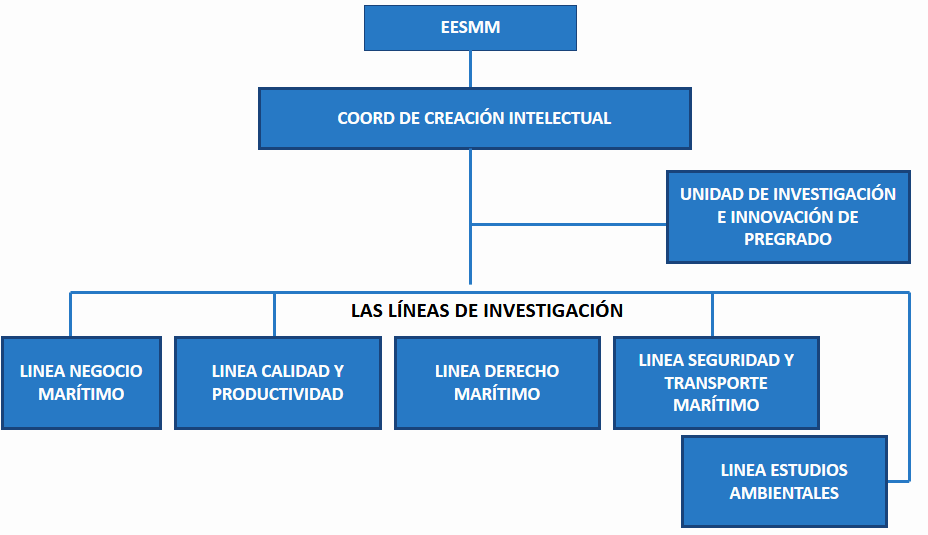 estructura